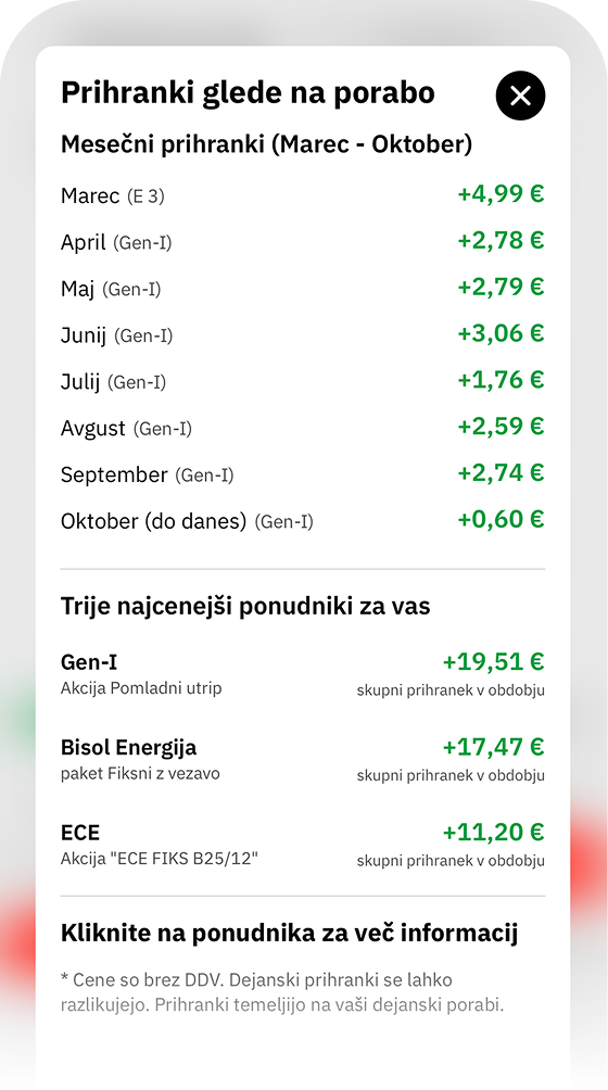Samodejno iskanje najcenejšega dobavitelja elektrike v aplikaciji Tarifnik