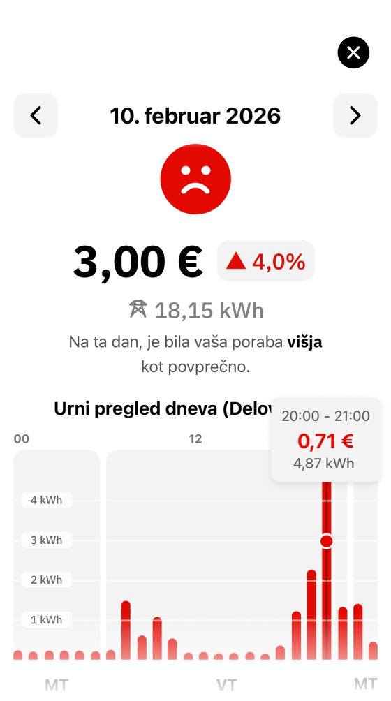 Zaznavanje nenadnega skoka porabe v aplikaciji Tarifnik