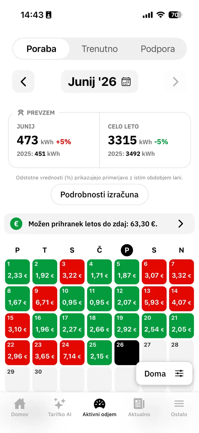 Pregled mesečne porabe in stroškov po dnevih v aplikaciji Tarifnik
