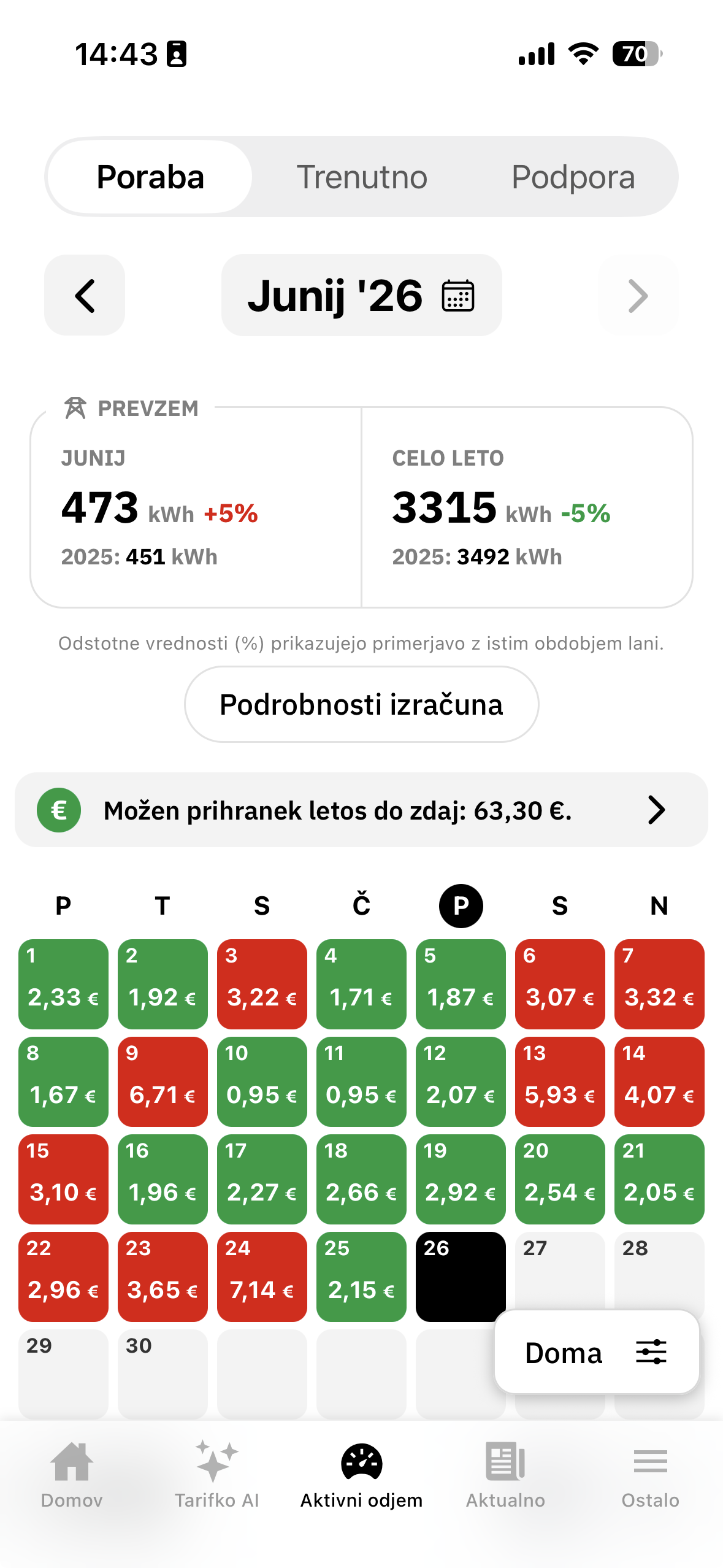 Pregled mesečne porabe in stroškov po dnevih v aplikaciji Tarifnik