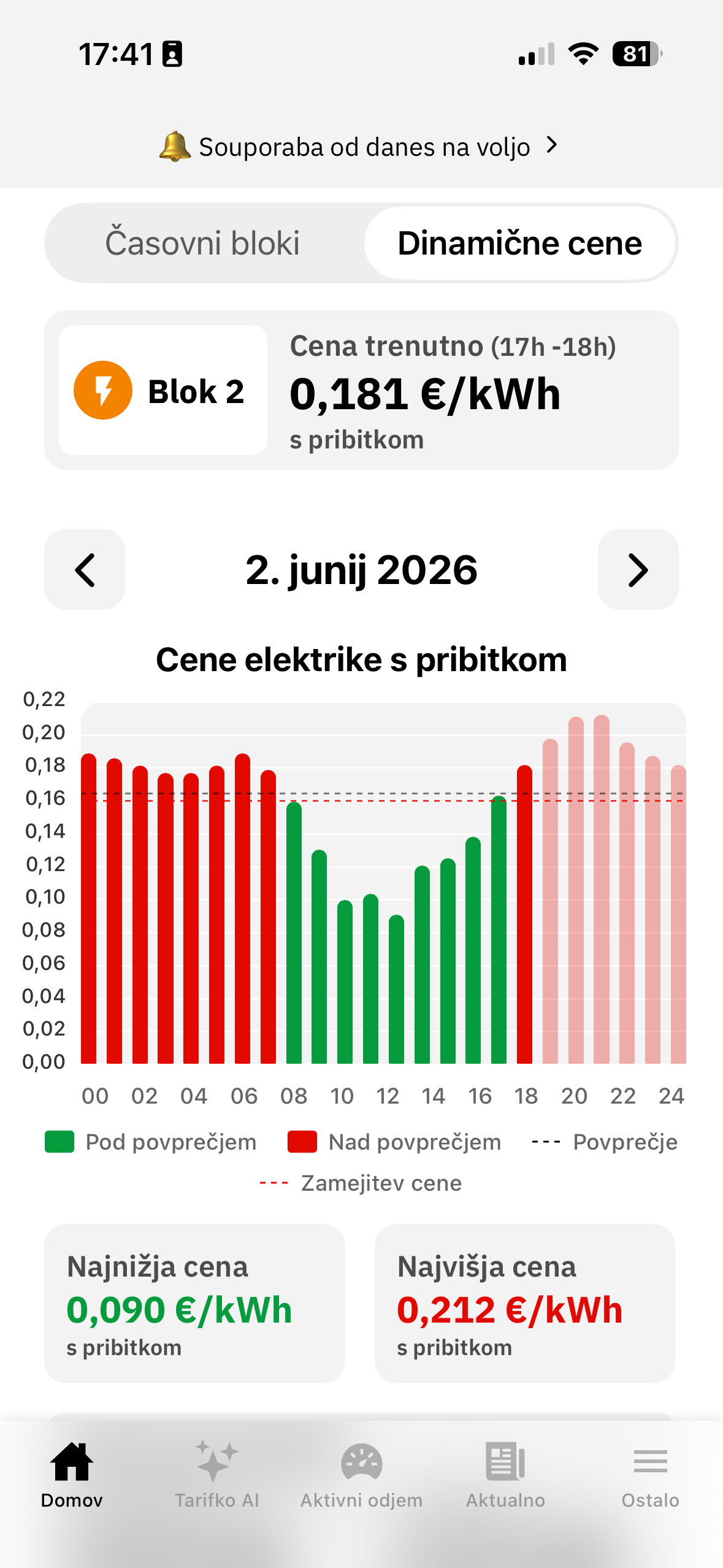 Pregled dinamičnih cen elektrike v aplikaciji Tarifnik