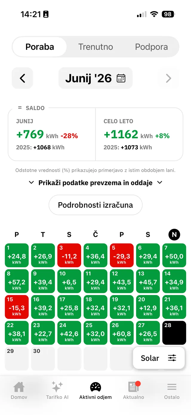 Mesečna poraba in saldo sončne elektrarne v Tarifniku