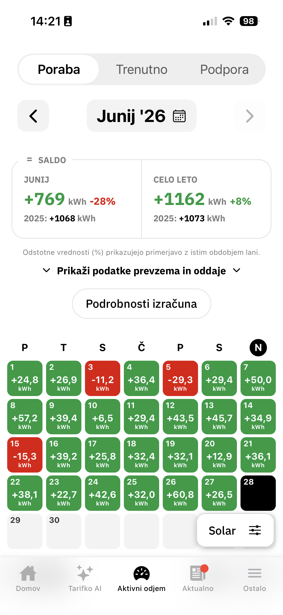 Mesečna poraba in saldo sončne elektrarne v Tarifniku
