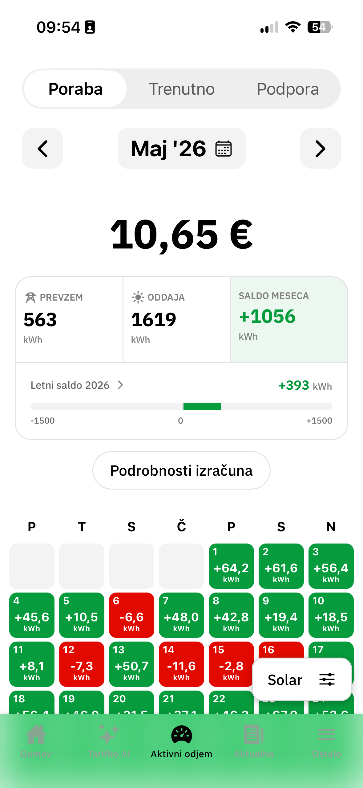 Mesečna poraba in saldo sončne elektrarne v Tarifniku