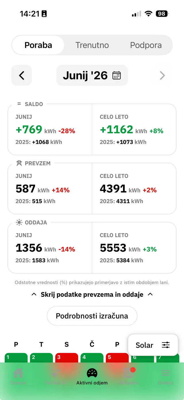 Pregled prevzema in oddaje sončne elektrarne v Tarifniku