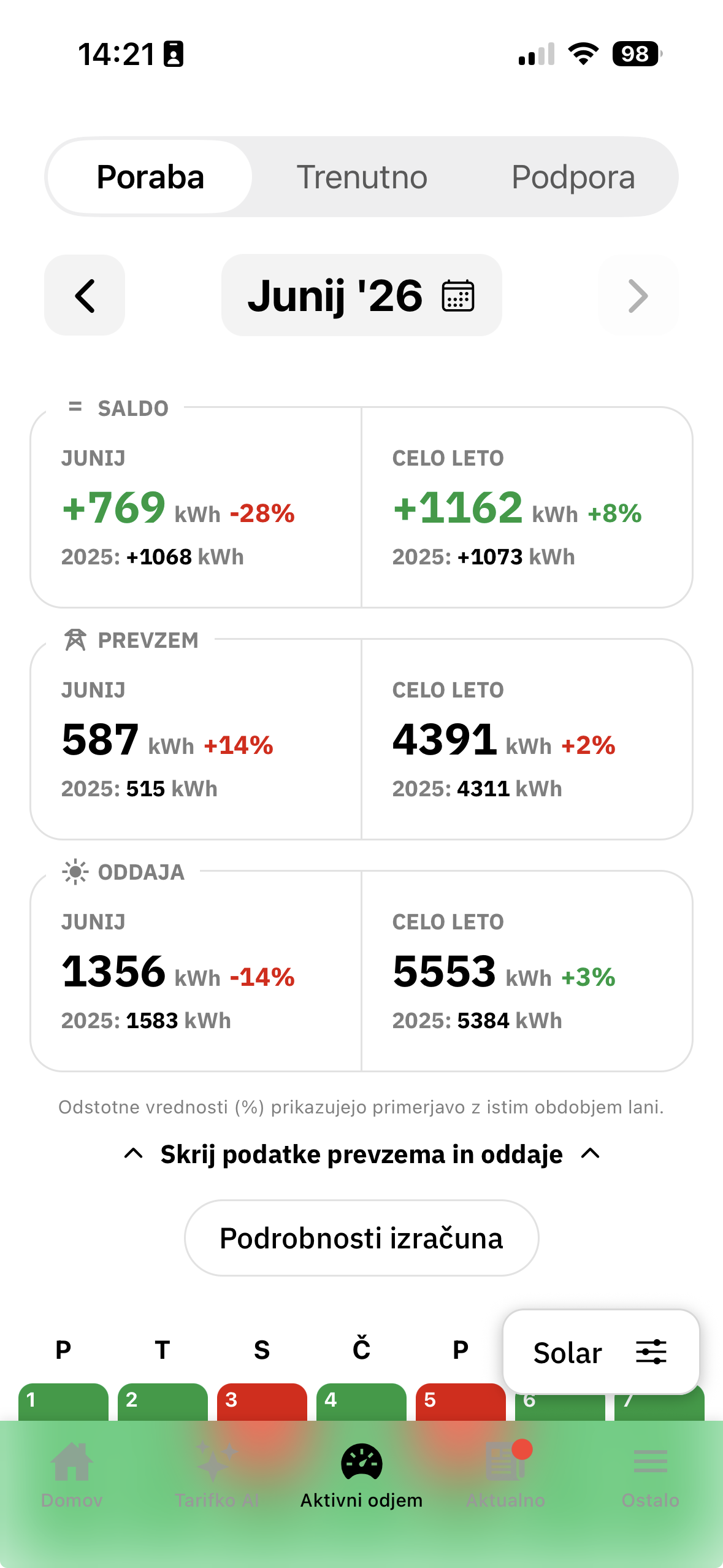 Pregled prevzema in oddaje sončne elektrarne v Tarifniku