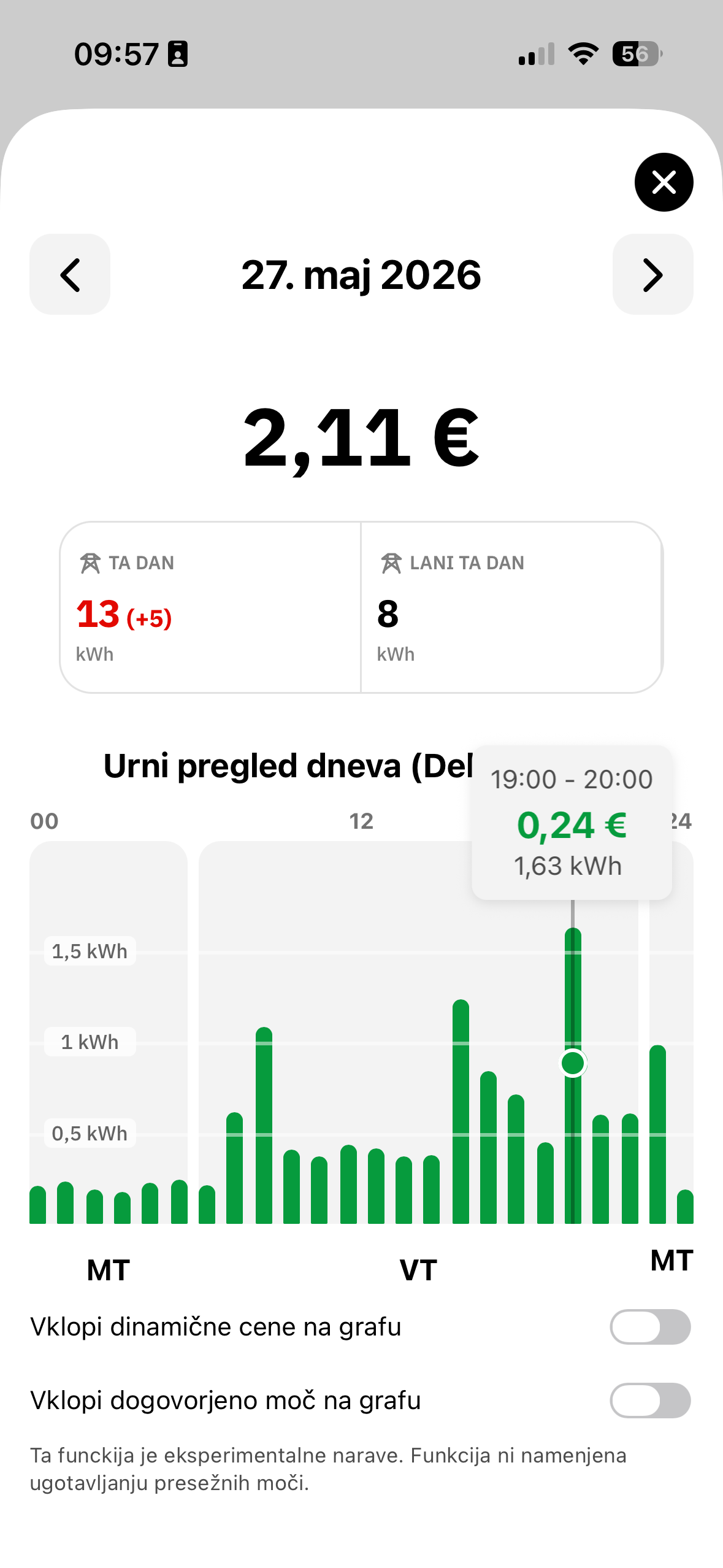 Zaznavanje anomalij in visoke porabe v aplikaciji Tarifnik
